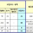 경주안강 국민임대주택 입주자 추가 모집 이미지