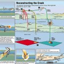 오늘의 역사(7월 17일) 이미지