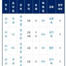 호의두산