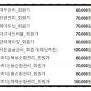 여우스킨배곧점