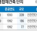염창공원 티스토리