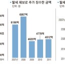 고철상