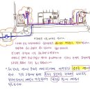 동파방지를 위한 조치 이미지