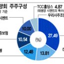 한일회계법인 이미지