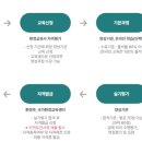 강서구 생태해설사 양성과정(기초) | 환경교육사 준비 방법 총정리! 자격 요건부터 실습까지