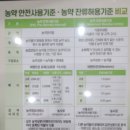 양성농협경제사업부