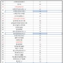 용화여자고등학교 이미지