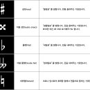 [리뉴얼] 둠바곰돌 음악이론 10. 임시표(올림표,겹올림표,내림표,겹내림표,제자리표) 이미지