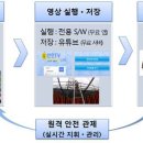 한국건설시스템안전기술