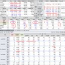 2019년 3월 15(금) : 빈 속을 채우는 열매, 방향성 키를 쥔 수급 따라야 이미지