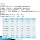 상남05 네이버블로그