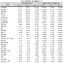 대웅상회