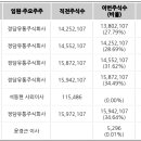 정담유통 주식회사 이미지