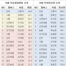 문영어학원 이미지