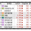 포트에이티 이미지