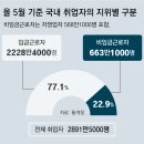 이야기가게 동아일보