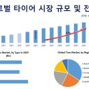 타이어마켓 이미지