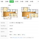 GS25 화명화신점 | 부산아파트 화명초 화신중 인접한 북구 화명동 화명푸르지오헤리센트 경매 정보 및 권리 분석