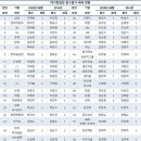 ㈜한진자동차 이미지