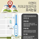 이앤이치과교정과치과의원 이미지