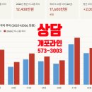 개포라인부동산중개법인주식회사 이미지