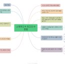 목차독서 ＜스탠퍼드식 최고의 수면법＞ 니시노 이지 지음 #수면 #잠 이미지