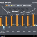 (주)웅진 이미지