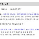 예스향원정 이미지