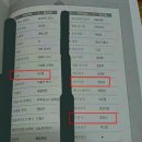 천안디젤팩토리 네이버블로그