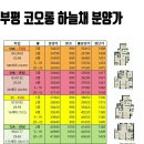 홈플러스부개일반
