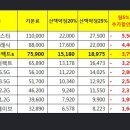 선택약정25% 이미지