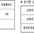 2022학년도 6회 운영위원회 결과 이미지