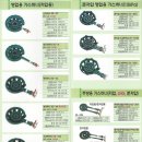 국일가스텍 네이버블로그