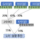 주식회사 에이치엘글로벌