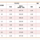 신한대학교 이미지
