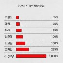 3월 die...(3월 죽엇다.)