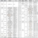 연향부영1차 이미지