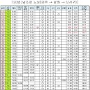 버스정류소_위미초등학교 이미지