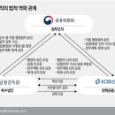 금융감독원 이미지
