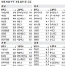함양고등학교 기숙사 이미지
