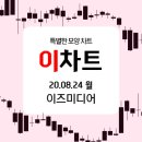 이즈미디어주 이미지