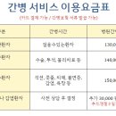성심간병협회
