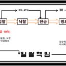 버들치도서관 이미지