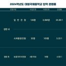 부산국제중학교 이미지