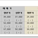 청솔2차공인중개사사무소 이미지