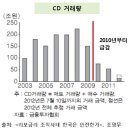 Re:CD금리 조작...‘금융사기꾼들’ 전성시대와 도둑들 이미지