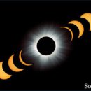 eclipse (이클립스, 일식(월식), 해 가리삤어) 의 어원 이미지