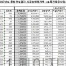 주식회사 부영건설산업