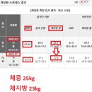 (주)원푸드코리아 | 검단다이어트후기 -20kg 40대 일산 쥬비스 가격 기간(자궁내막증)