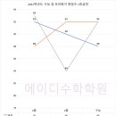 에이디수학학원
